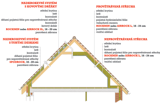 schema