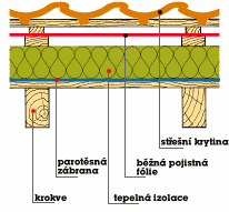 schema