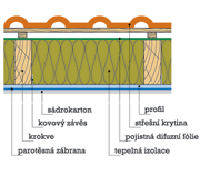 schema